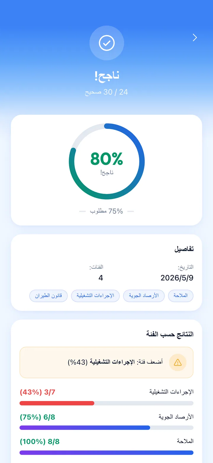 Real exam analytics