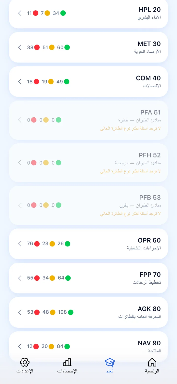 11 exam categories