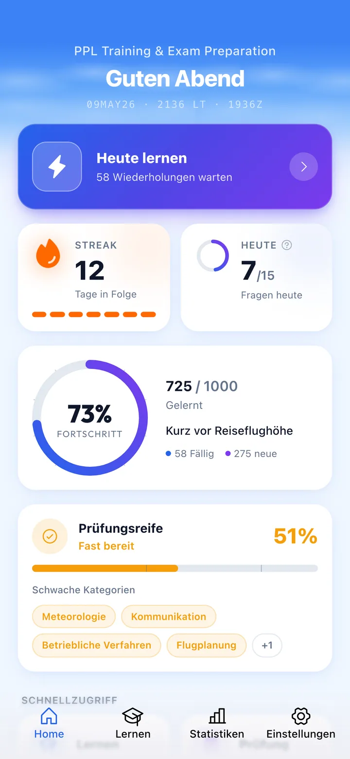 Dein tägliches Dashboard
