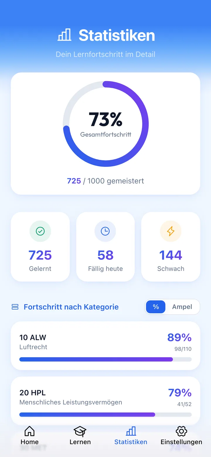 Ampelsystem & Statistiken