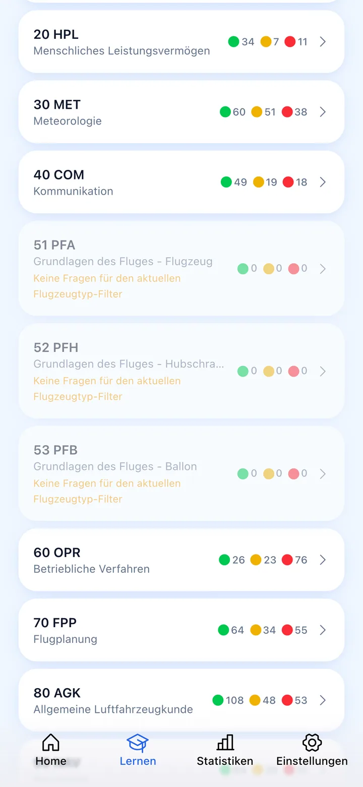 11 Prüfungs­kategorien