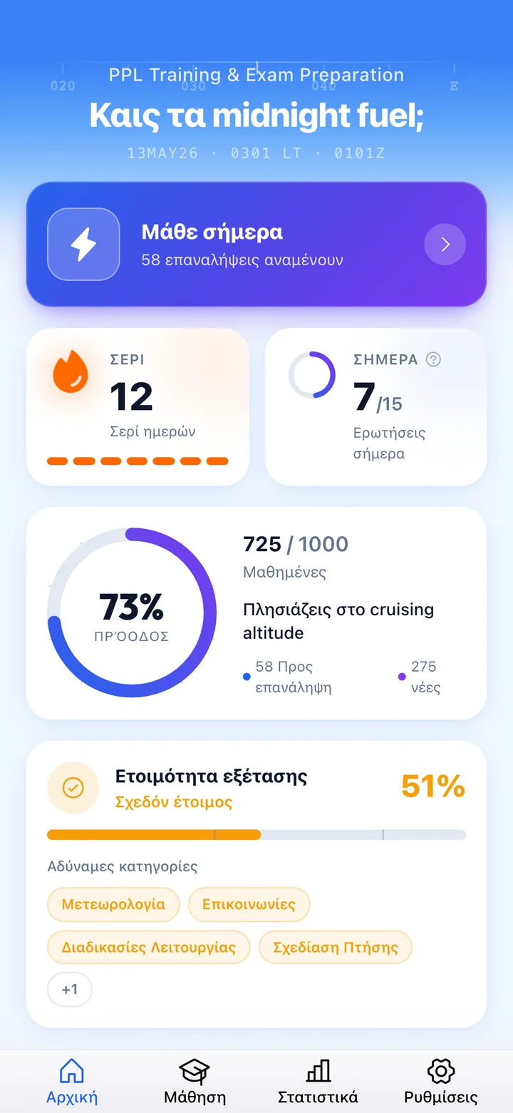 Το ημερήσιο dashboard σου