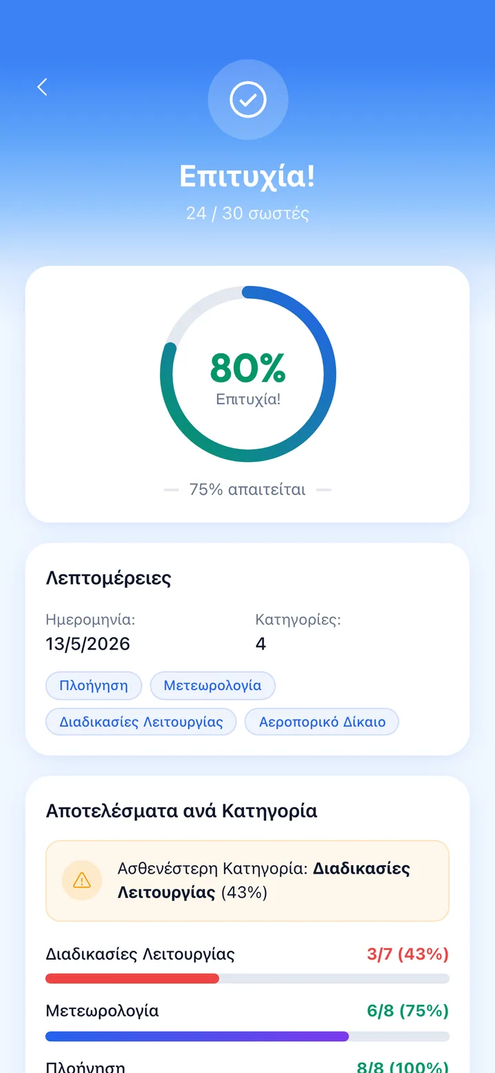 Πραγματικά αναλυτικά εξέτασης