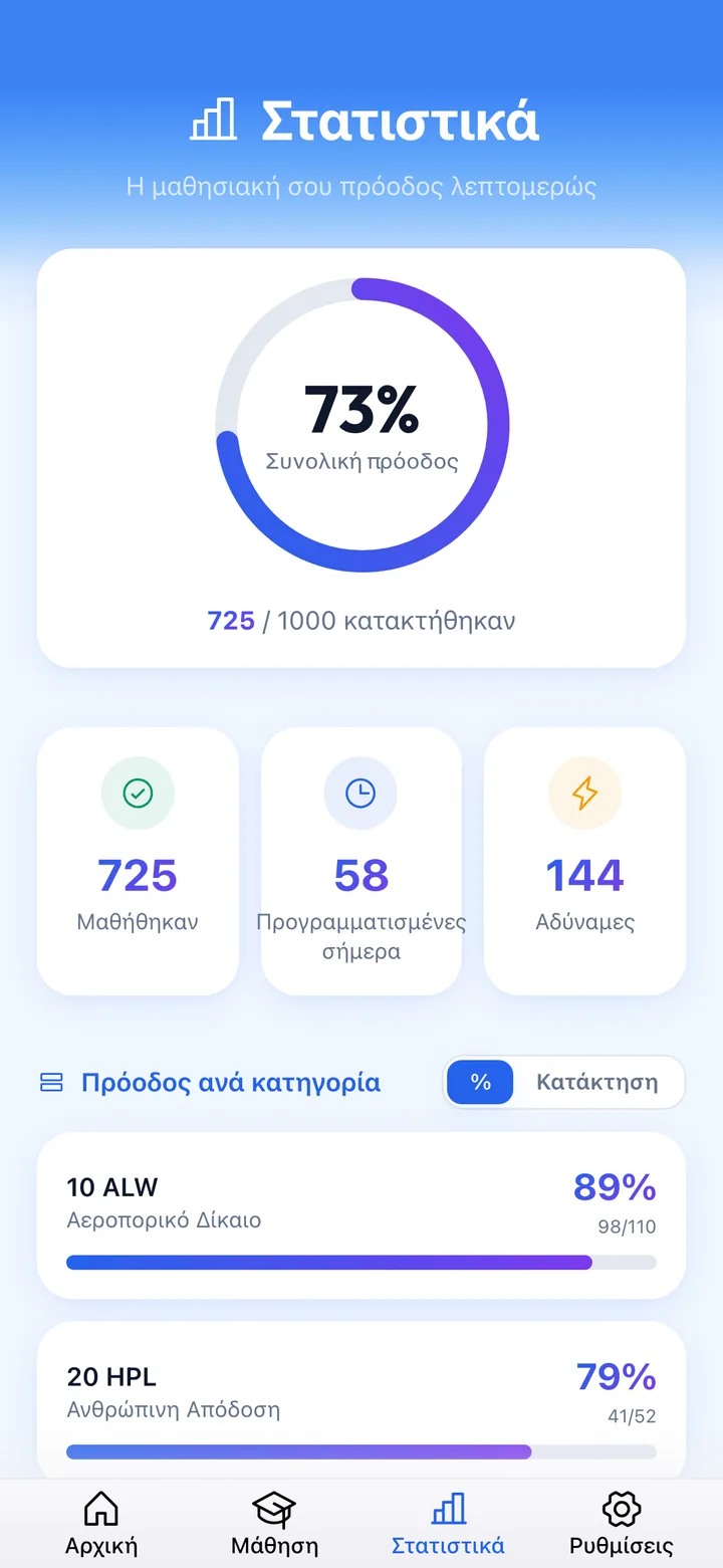 Κατάκτηση με φανάρι