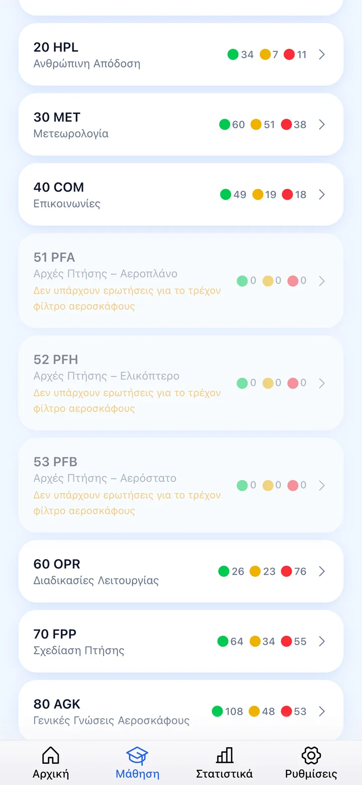 11 κατηγορίες εξέτασης