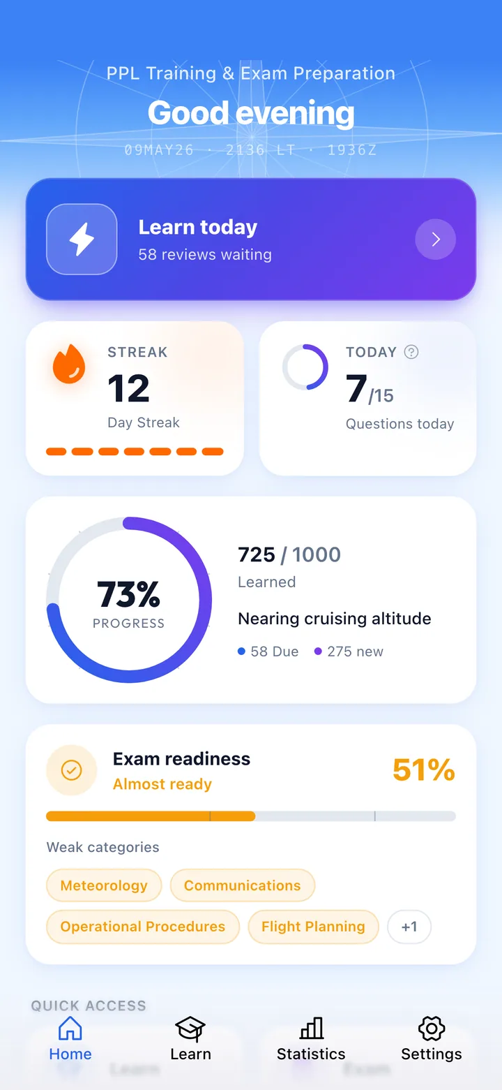 Your daily dashboard