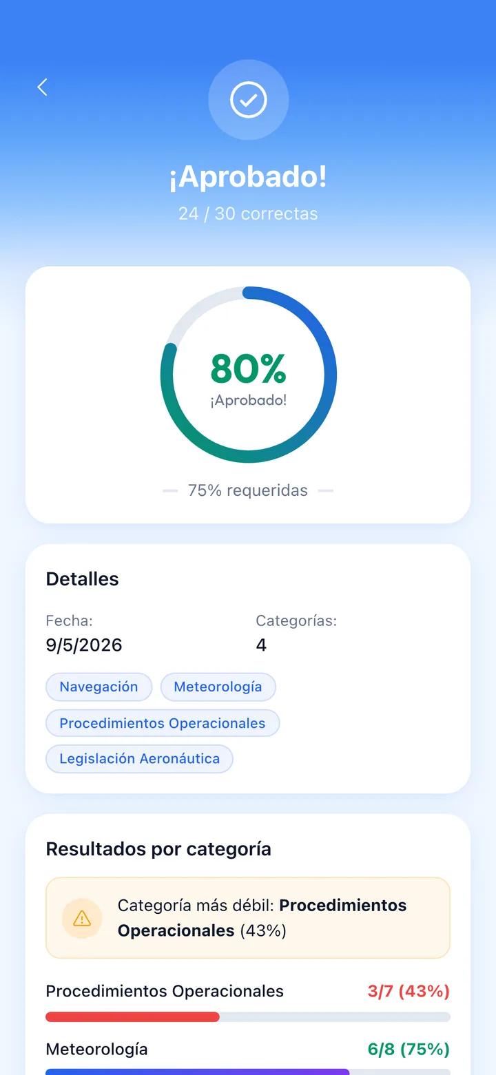 Real exam analytics