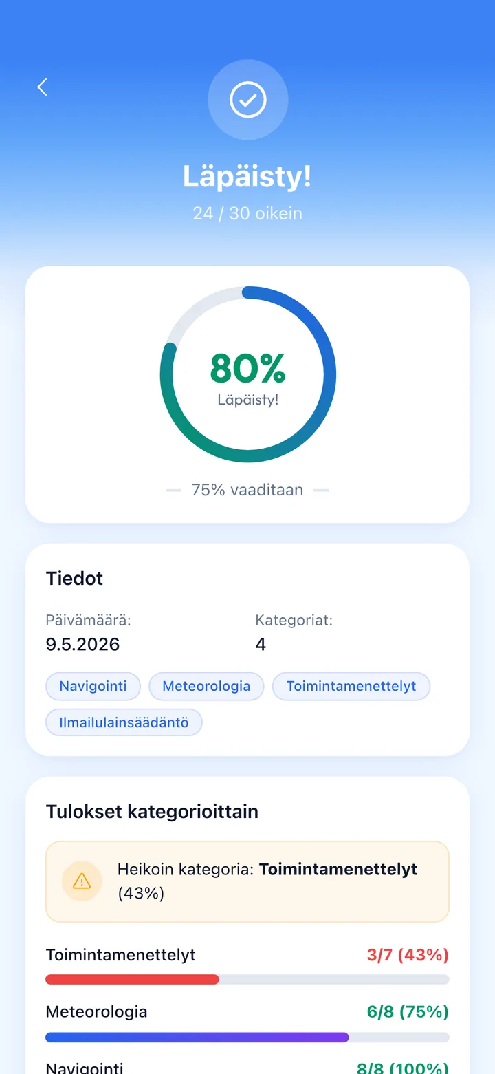 Real exam analytics