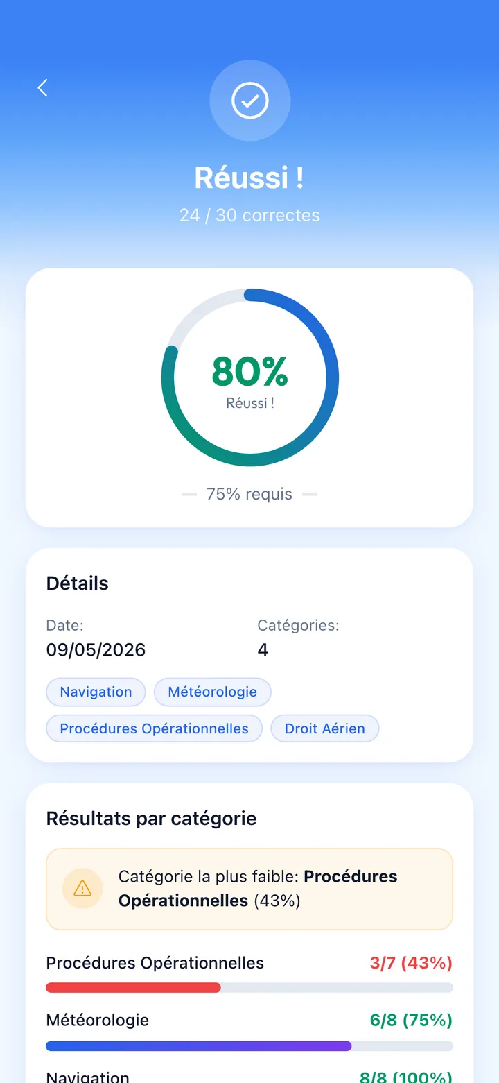 Real exam analytics