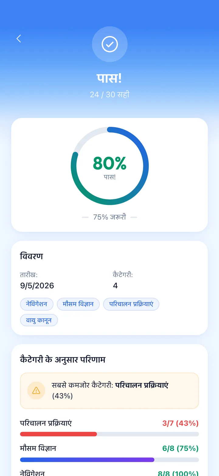 Real exam analytics