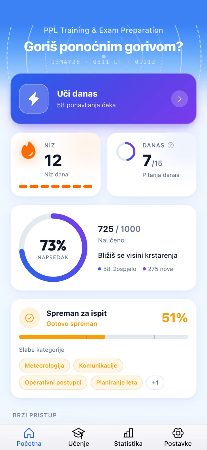 Tvoja dnevna nadzorna ploča