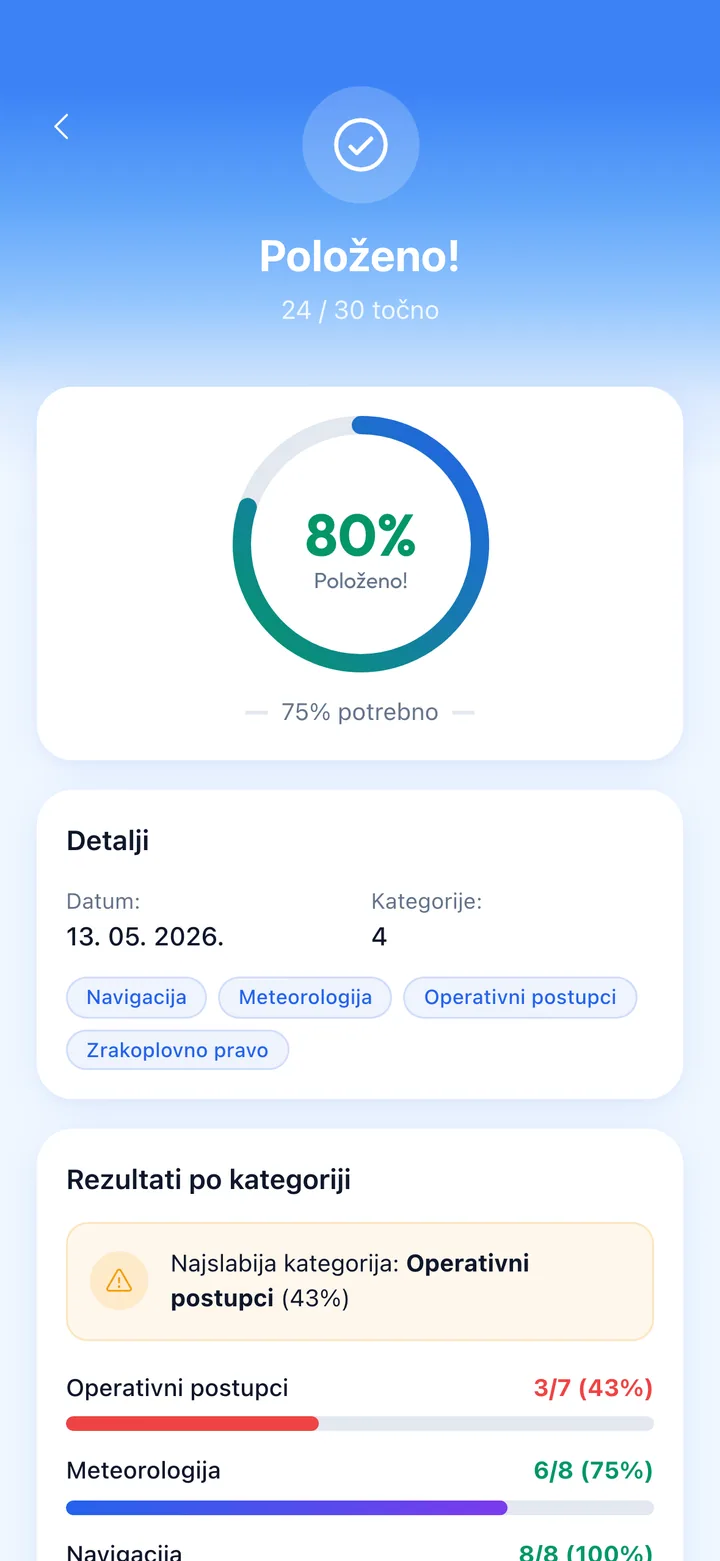 Prave analitike ispita