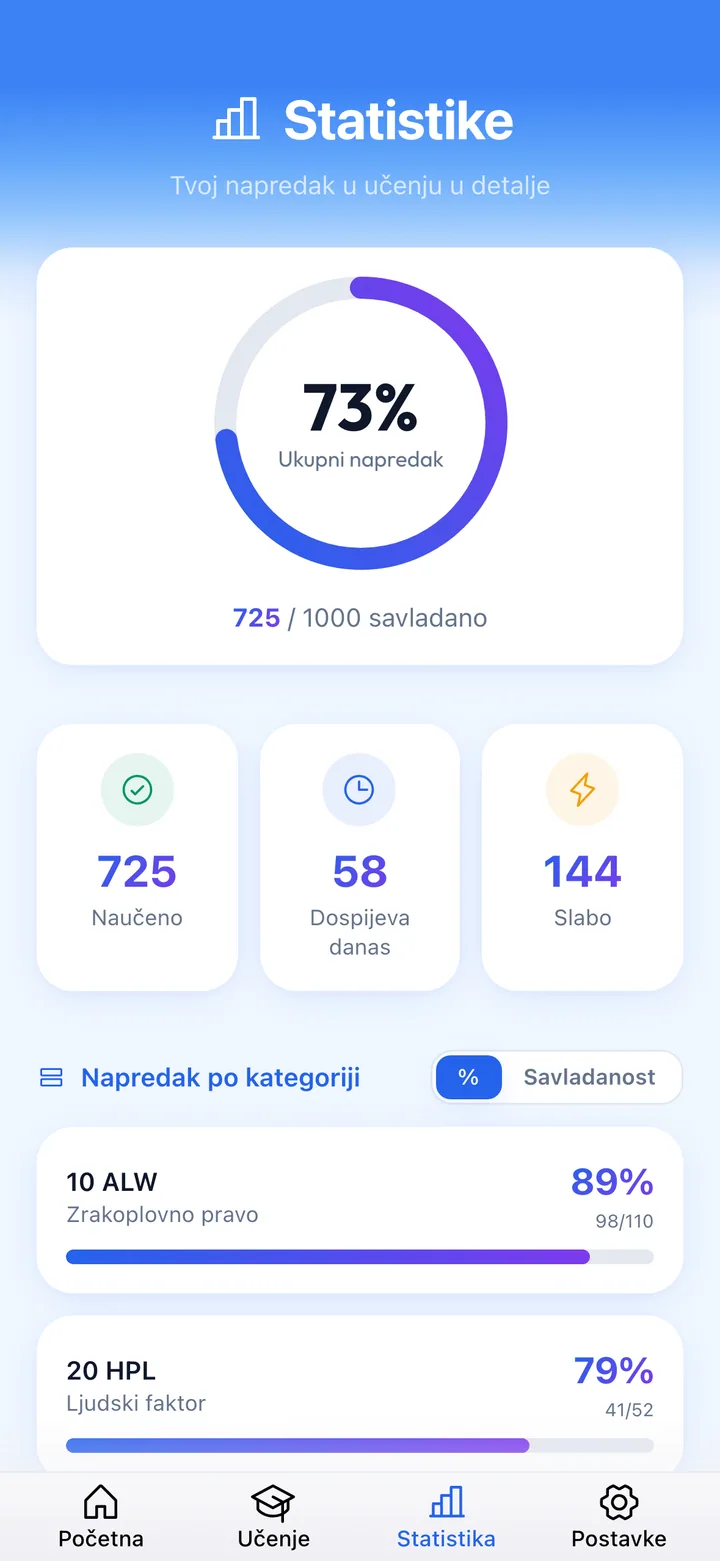 Semafor savladanosti