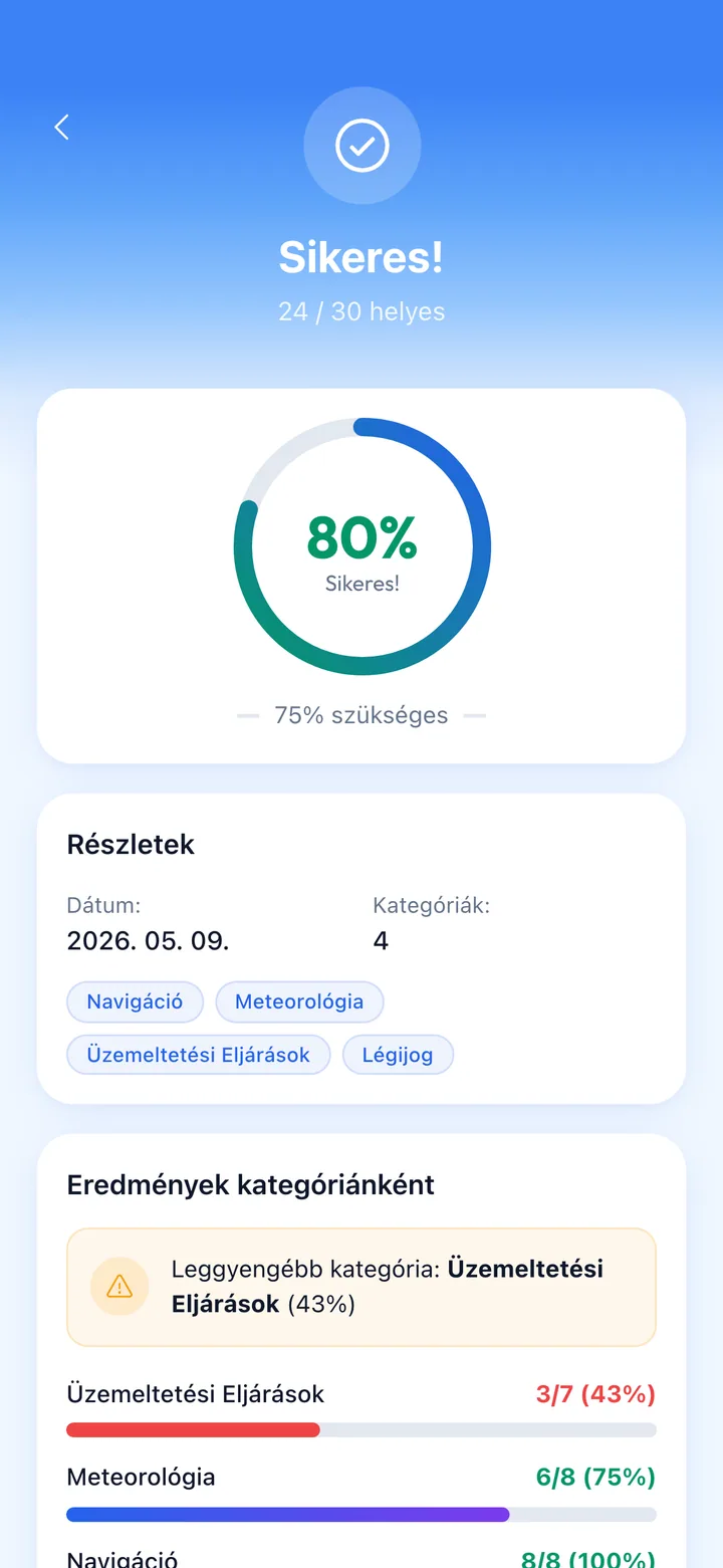 Real exam analytics