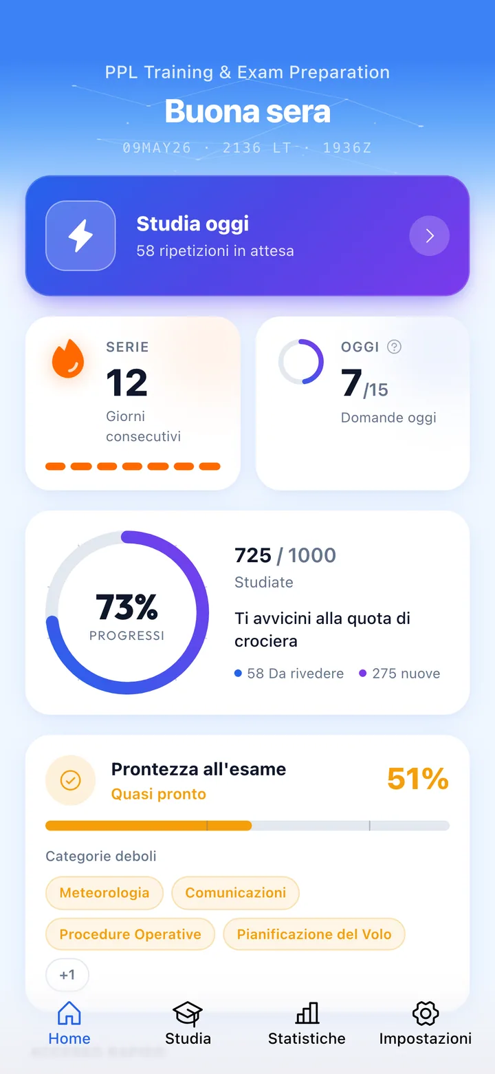 Your daily dashboard