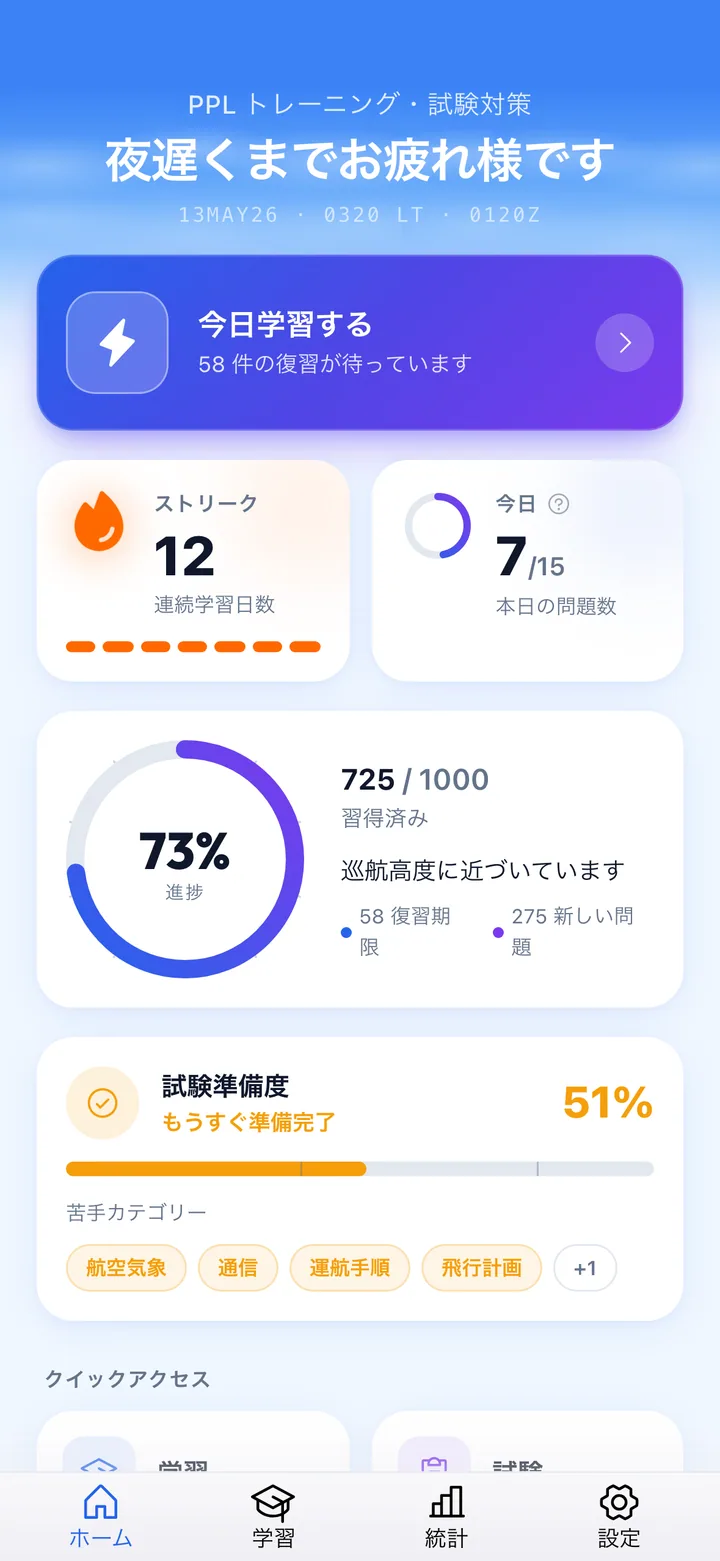 あなたの日次ダッシュボード