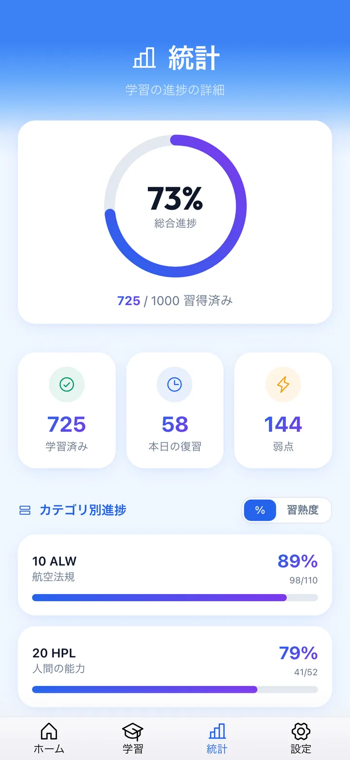 信号機式習熟度