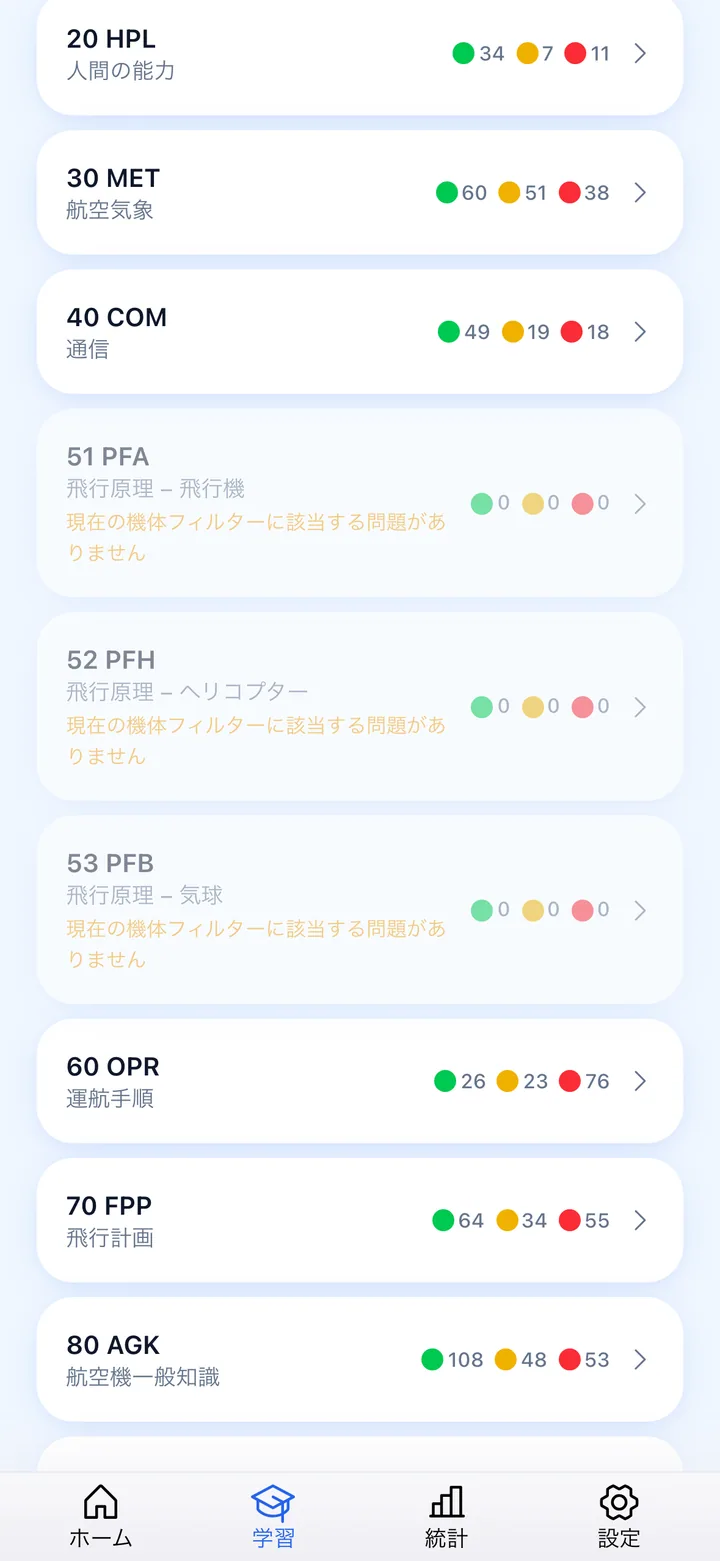11の試験カテゴリー