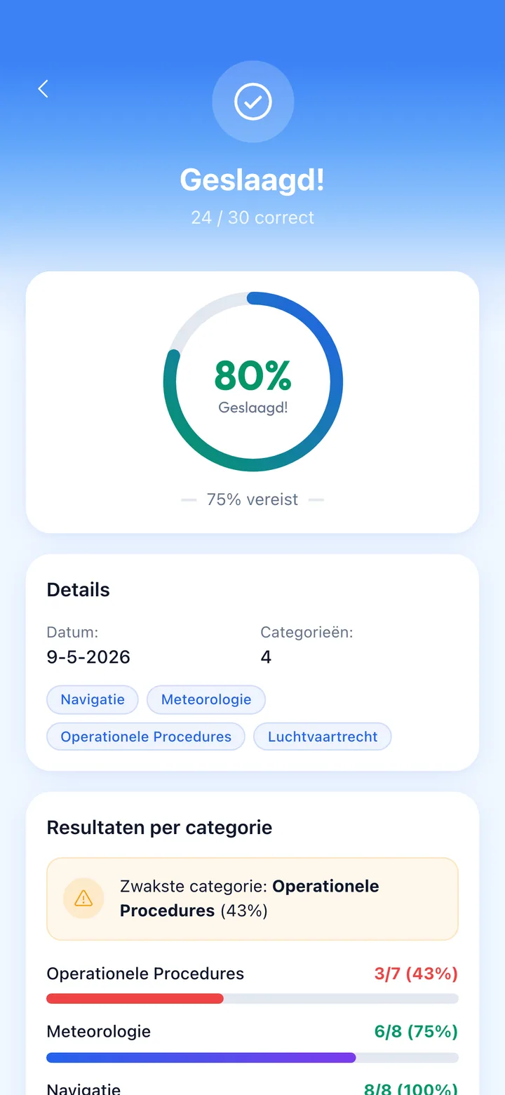 Real exam analytics