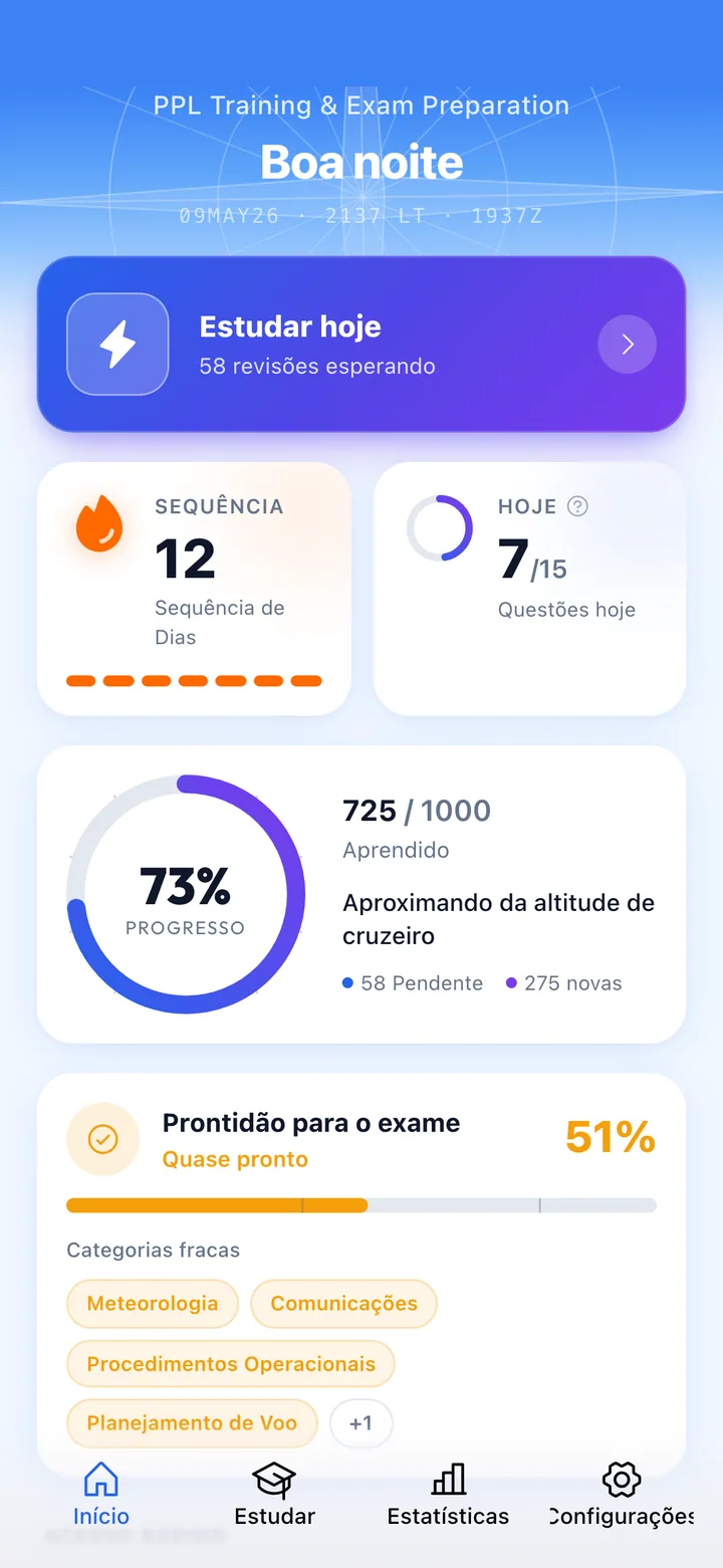 Your daily dashboard