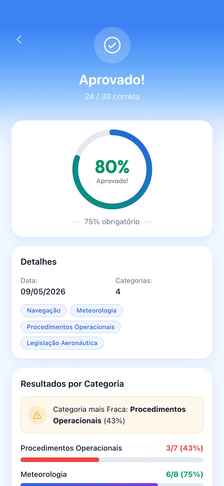 Real exam analytics