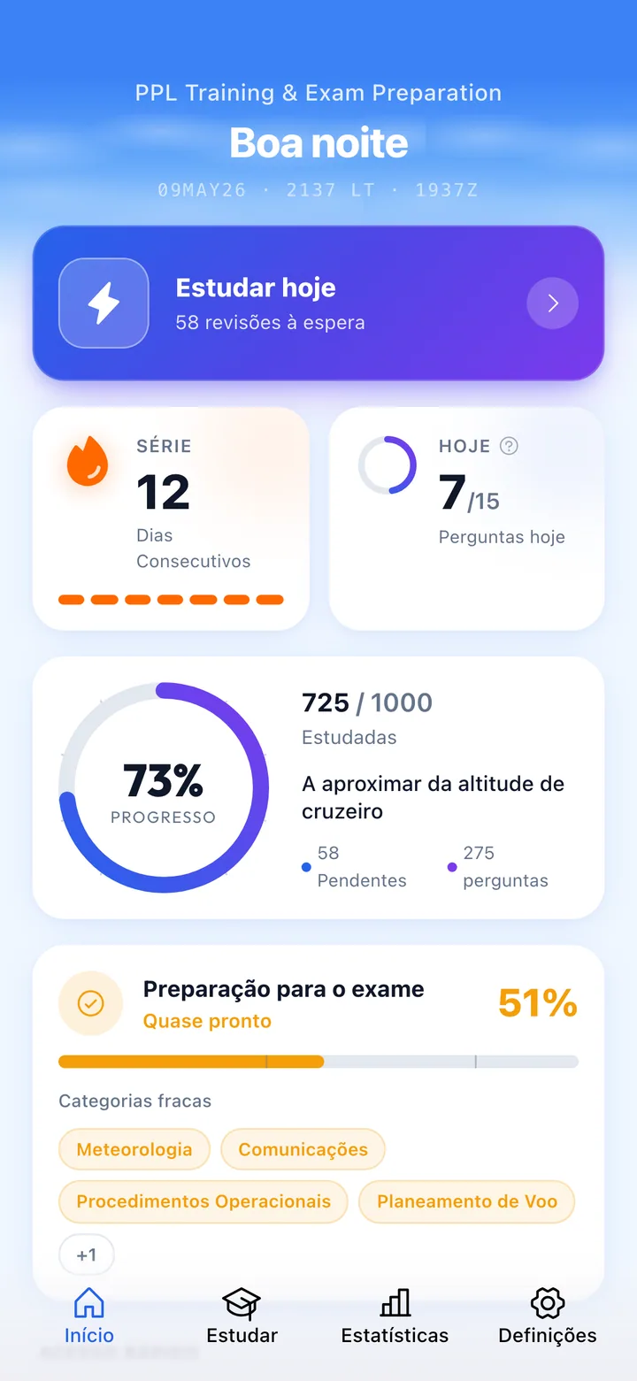 Your daily dashboard