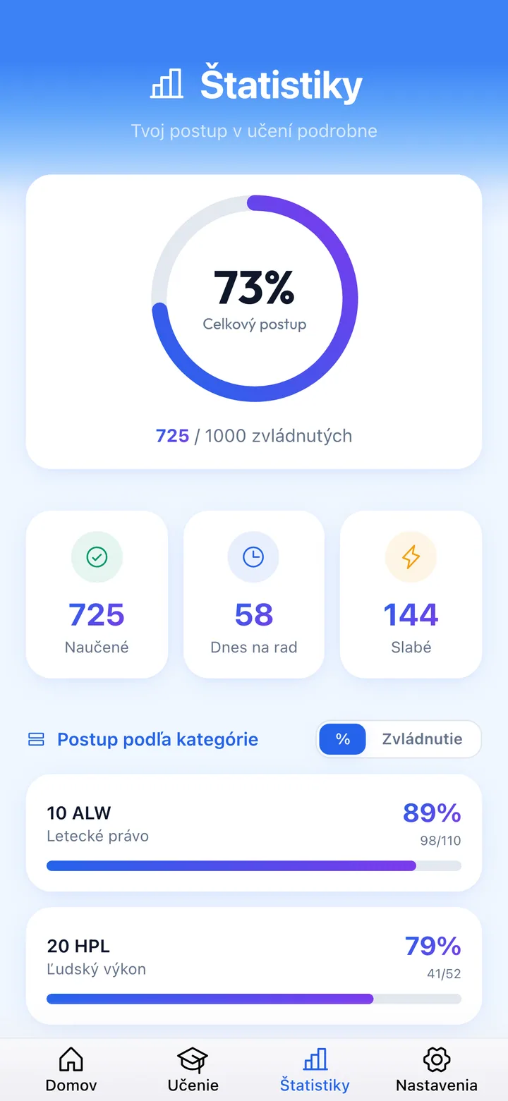 Zvládnutie na semafore