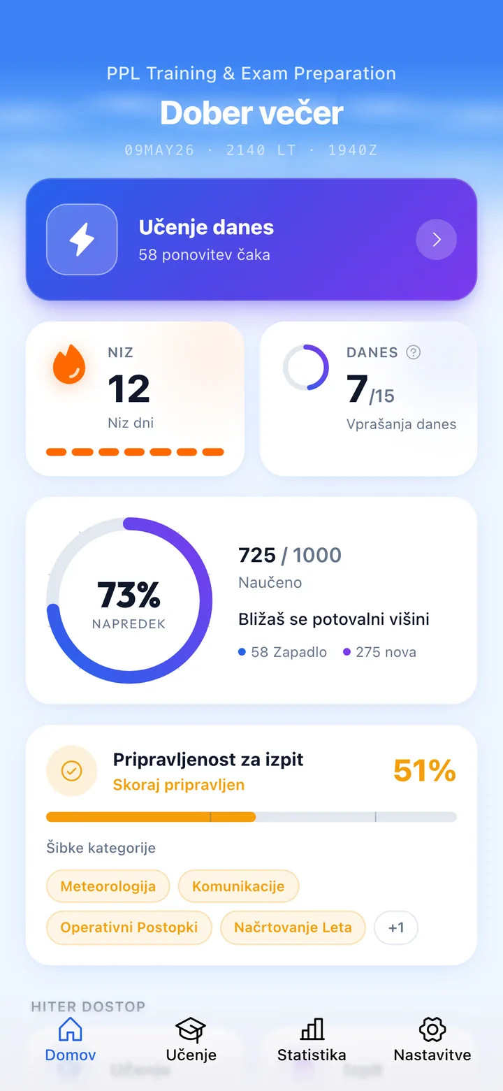 Your daily dashboard
