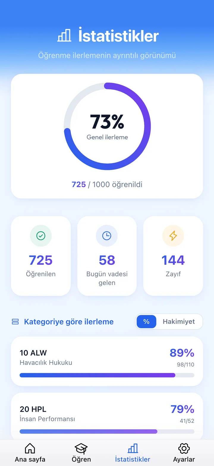 Trafik ışığı ustalık sistemi
