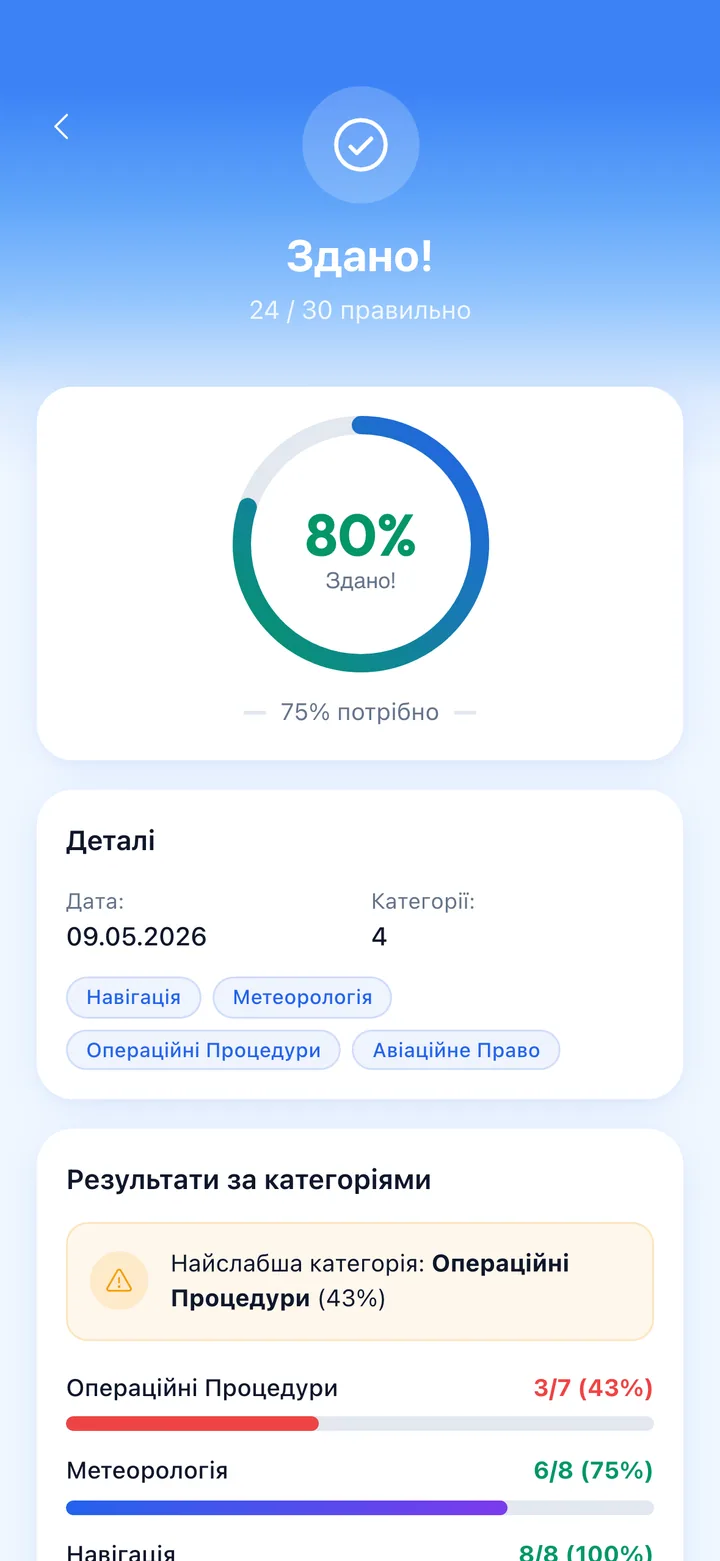 Real exam analytics