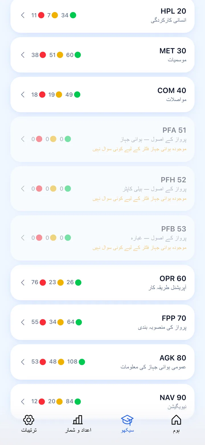 11 exam categories